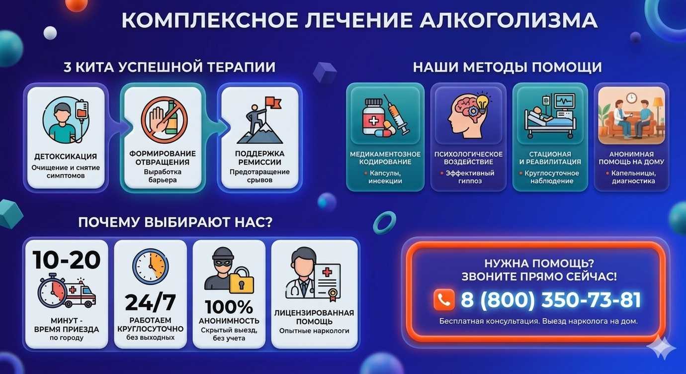 Инфографика о методах лечения алкоголизма в Новом Кяхулае: детоксикация, кодирование и анонимная помощь на дому от клиники Похмельная служба.